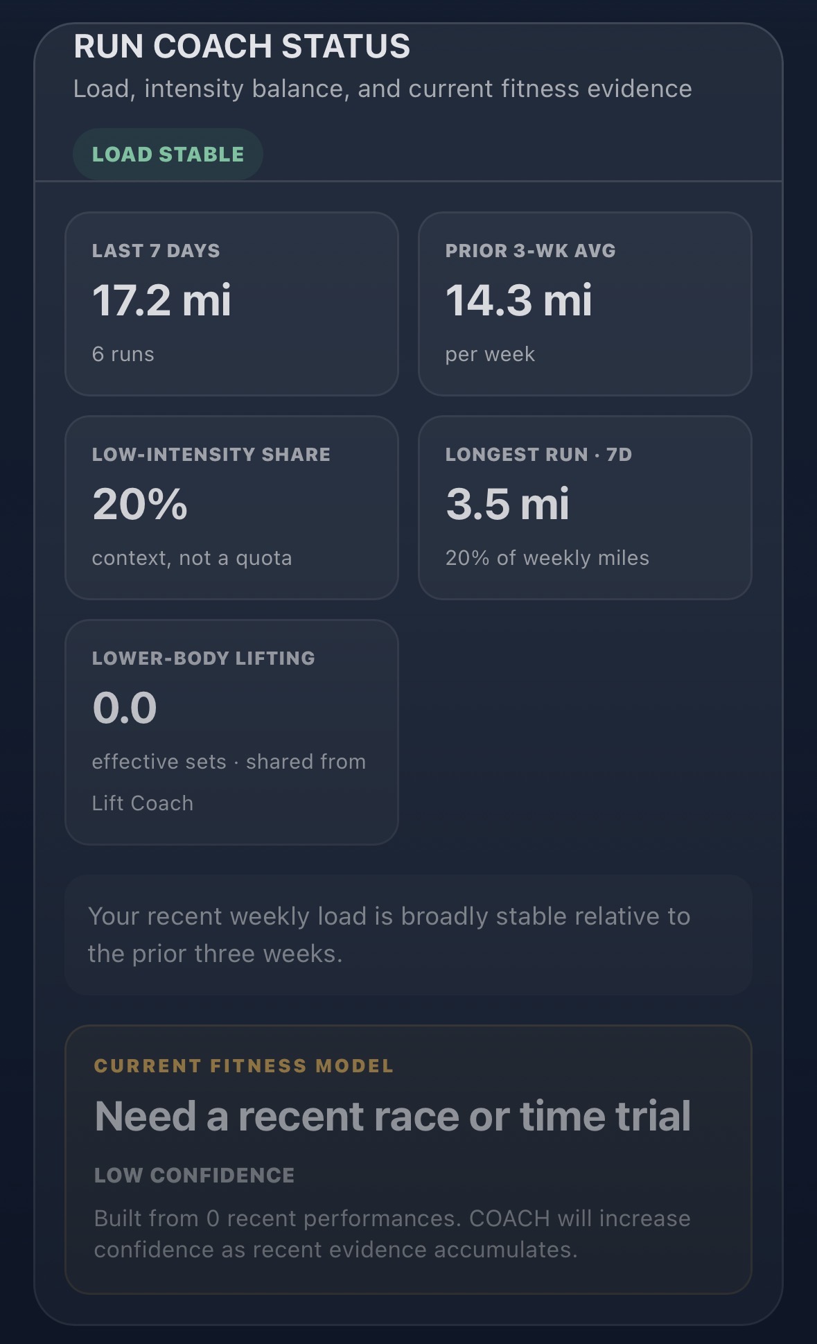 Coach — Training load & fitness status